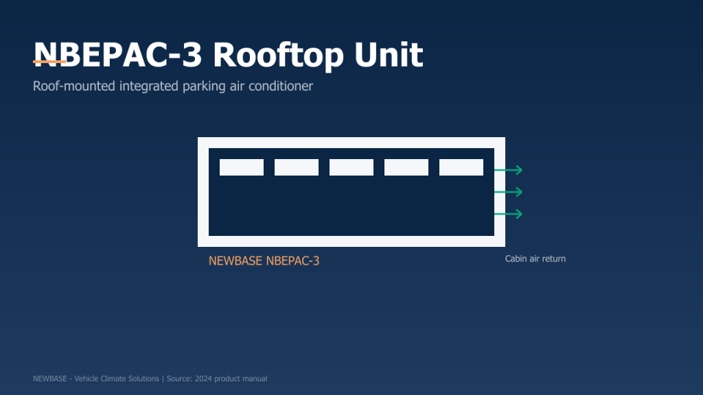 NEWBASE technical article placeholder image